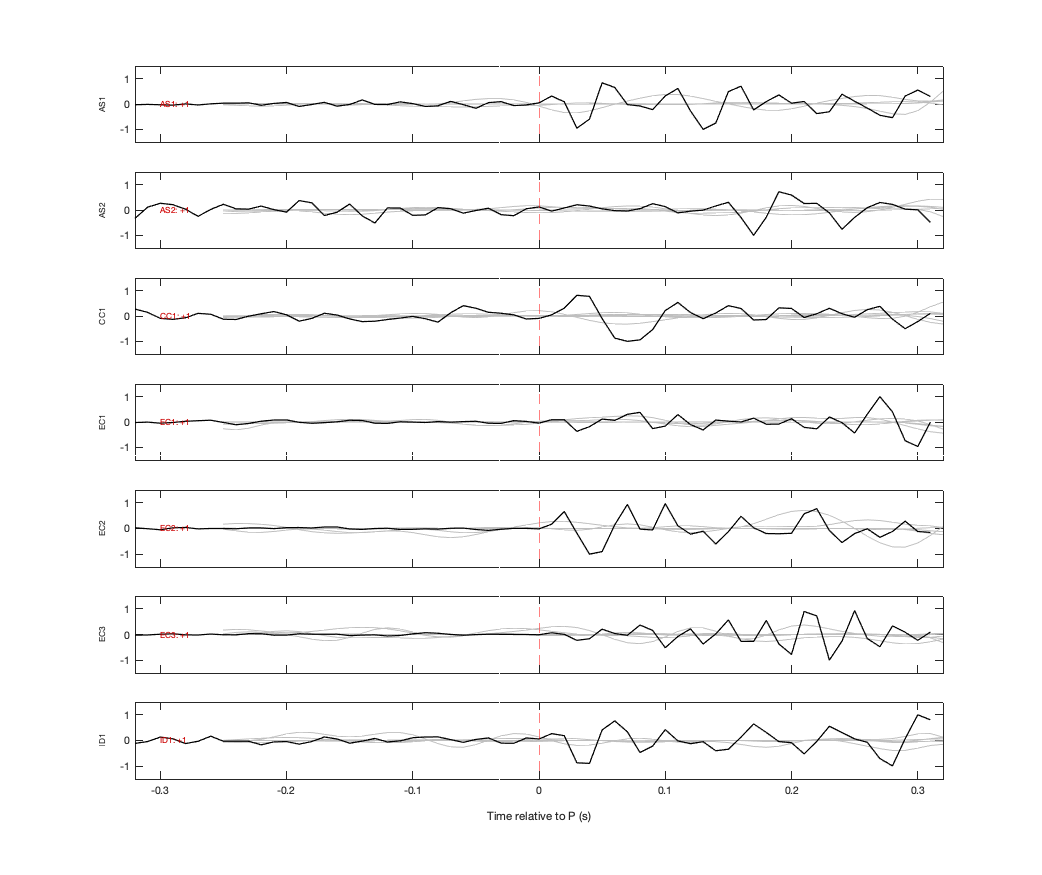 Waveforms
