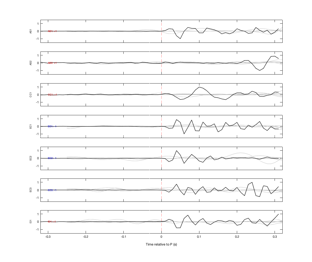 Waveforms