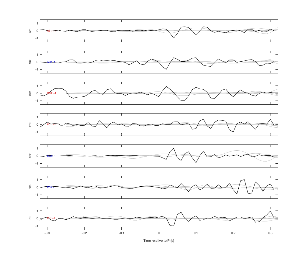 Waveforms
