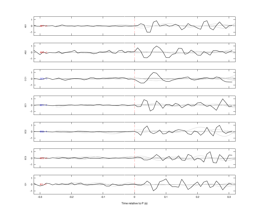 Waveforms