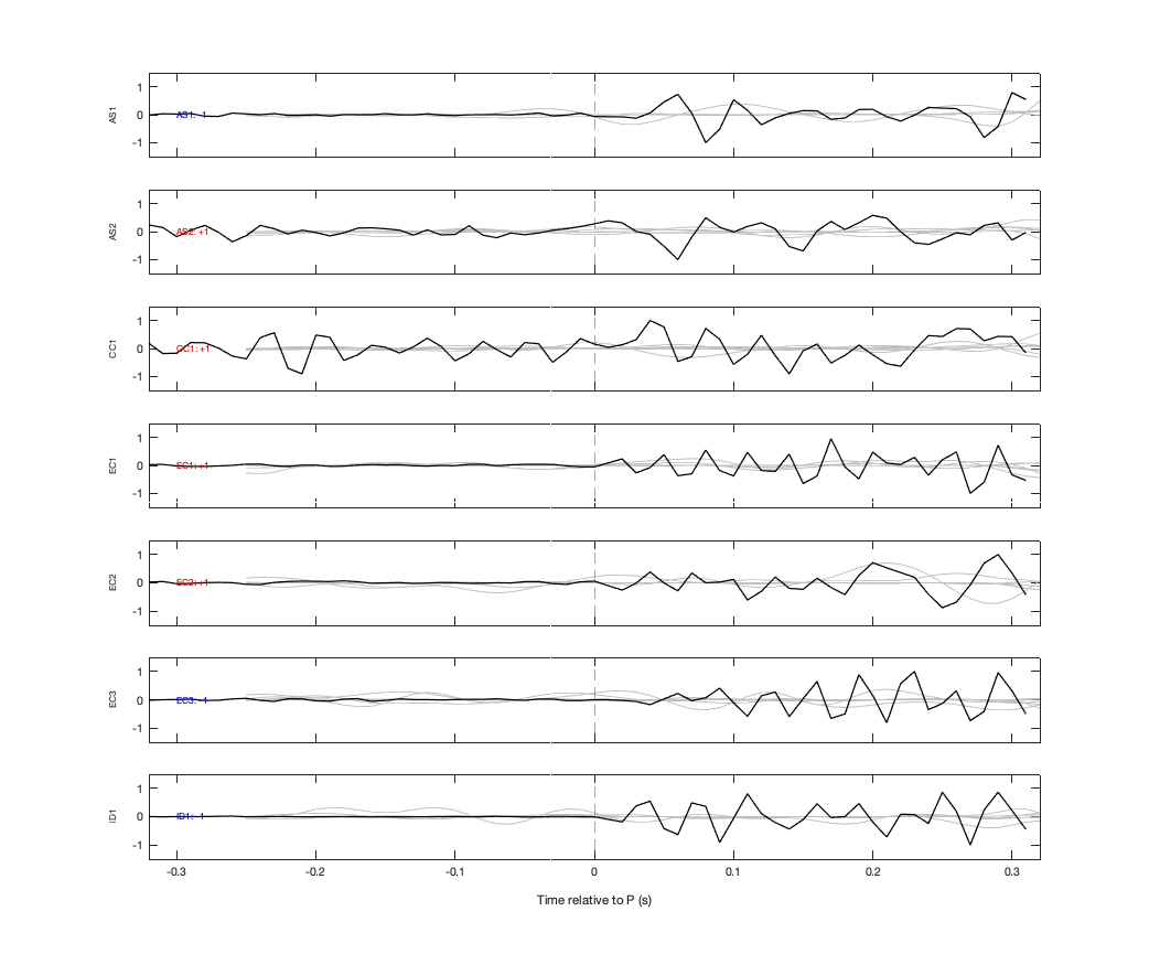 Waveforms