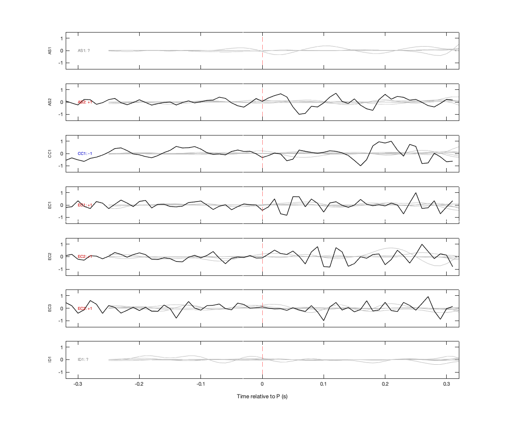 Waveforms