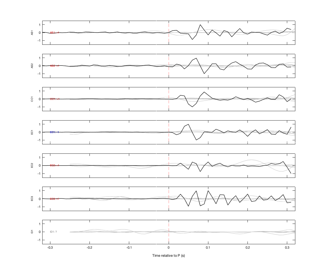 Waveforms