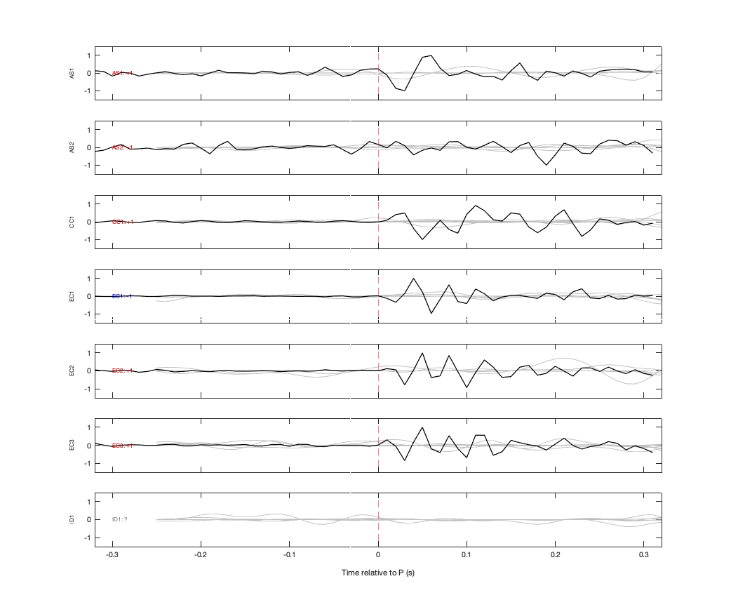Waveforms