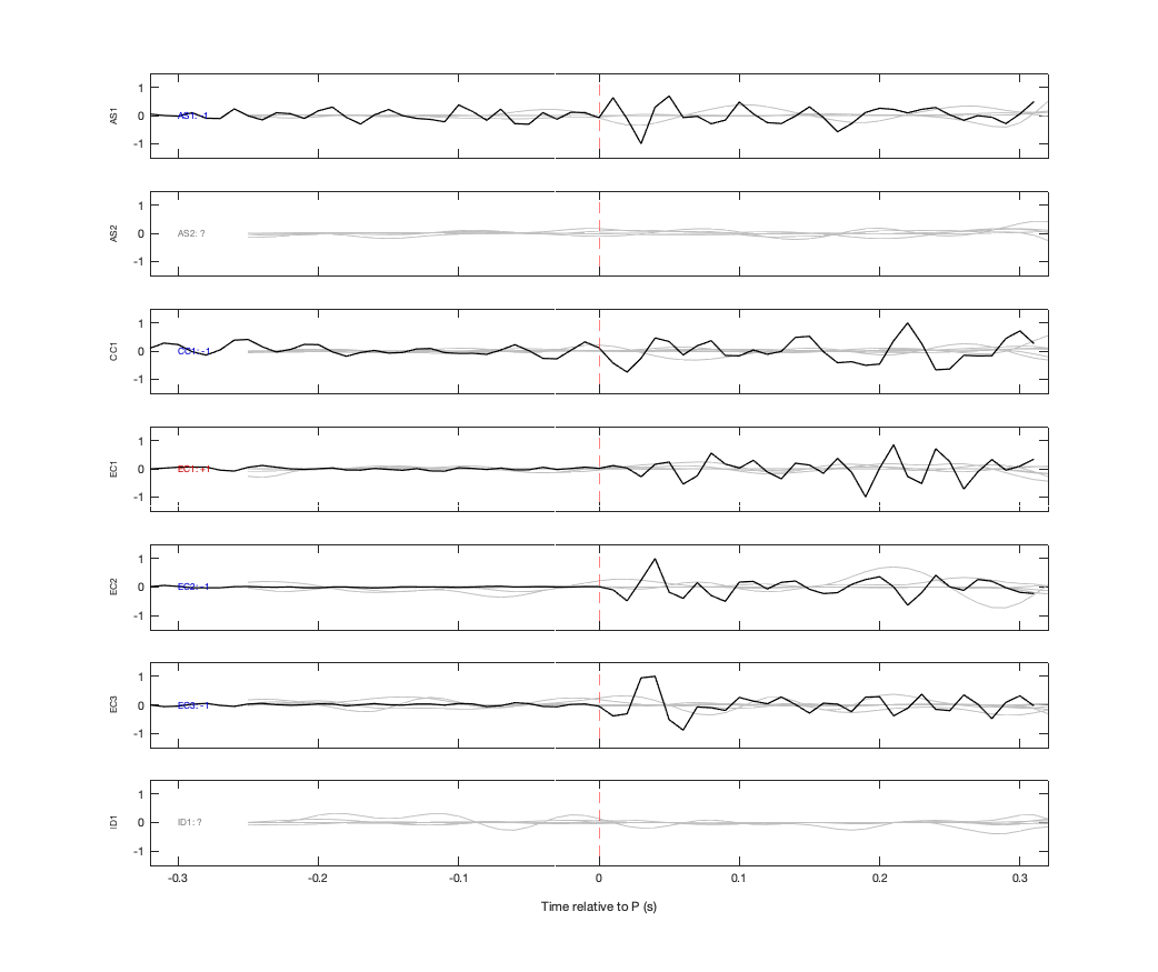 Waveforms