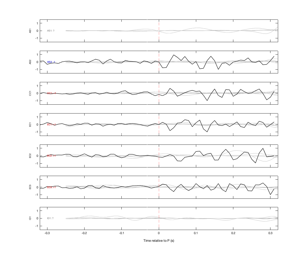 Waveforms