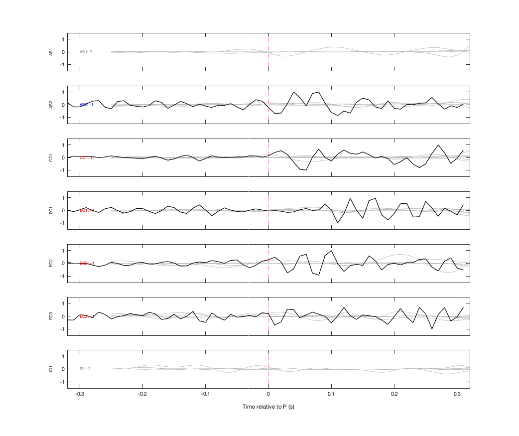Waveforms