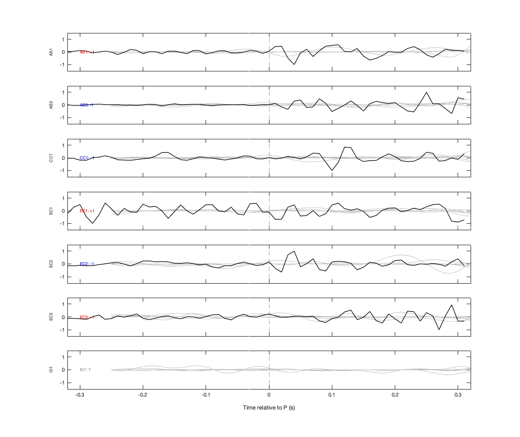 Waveforms