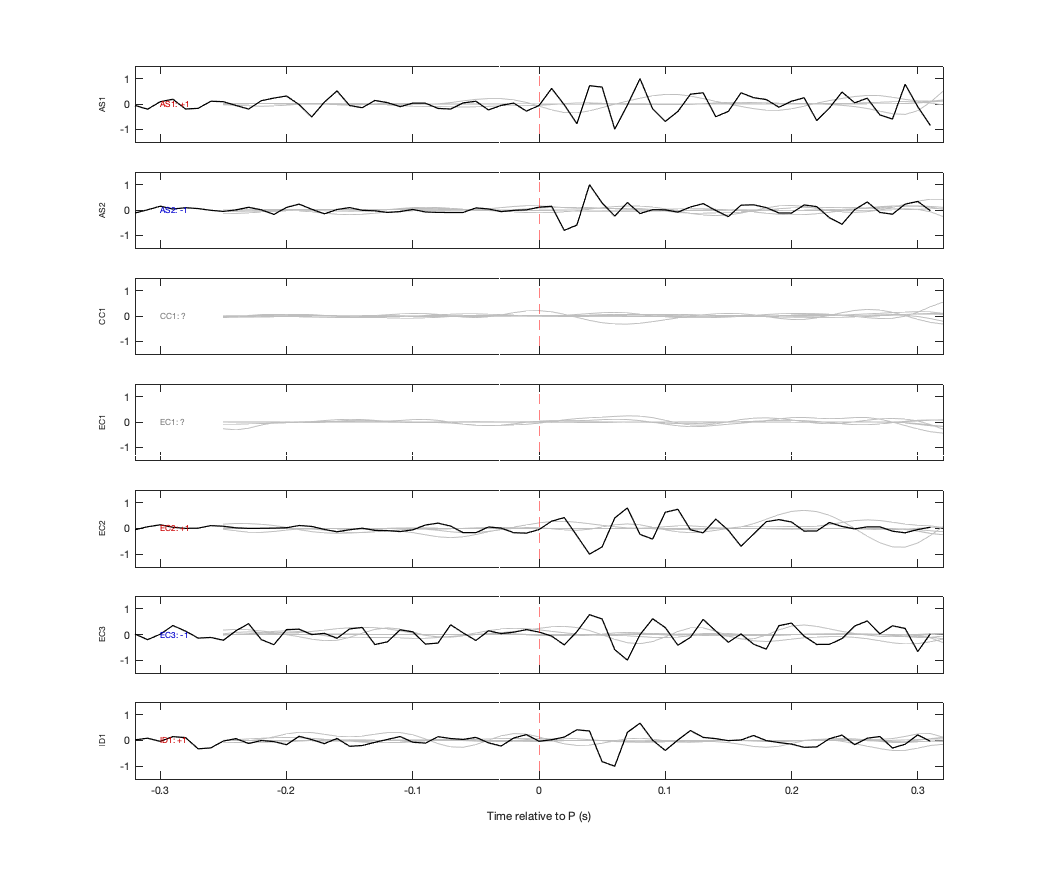 Waveforms