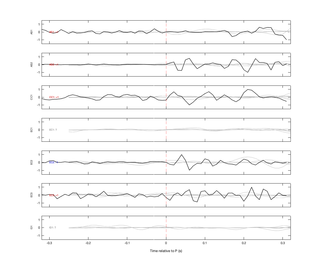 Waveforms