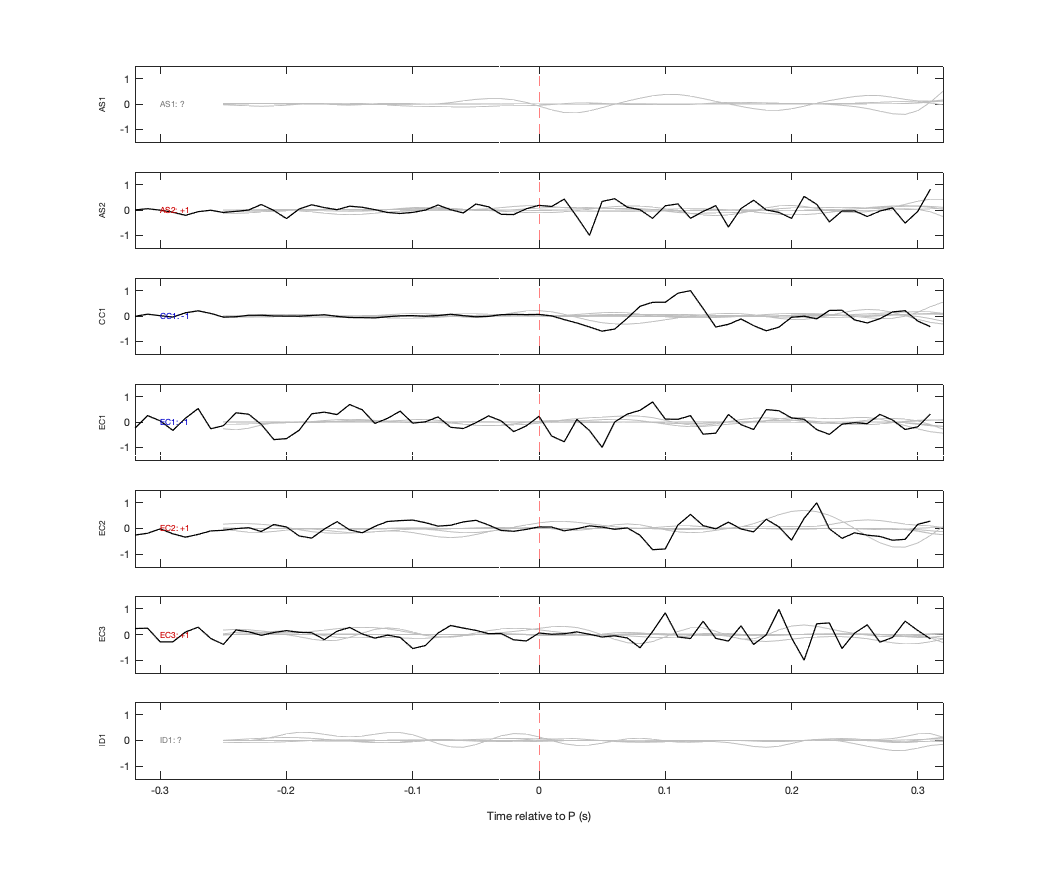 Waveforms