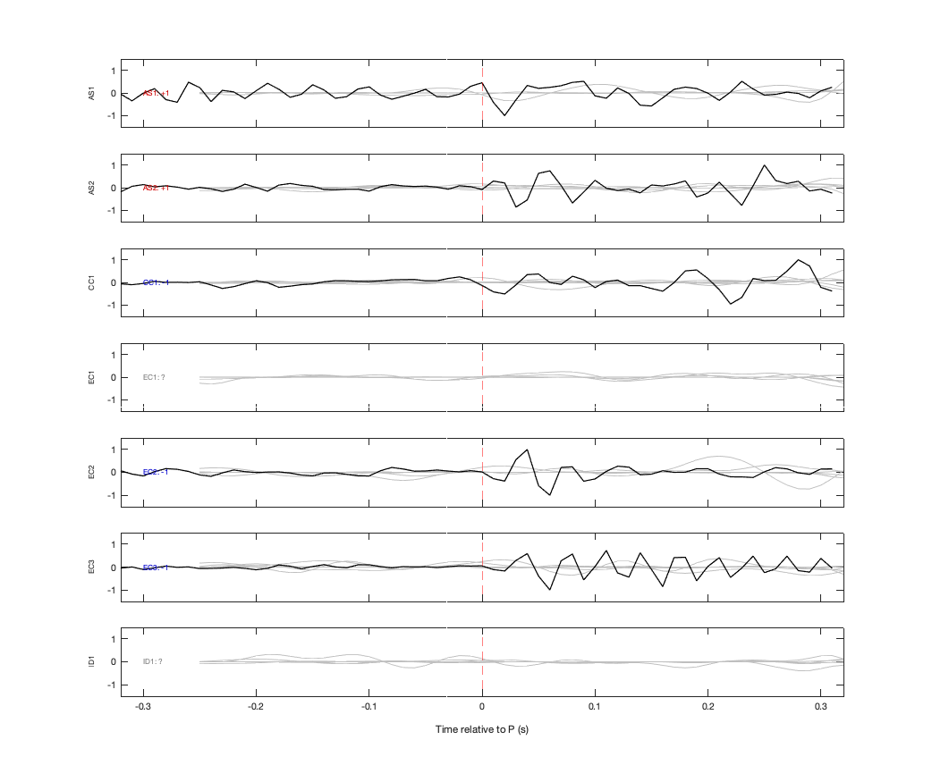 Waveforms