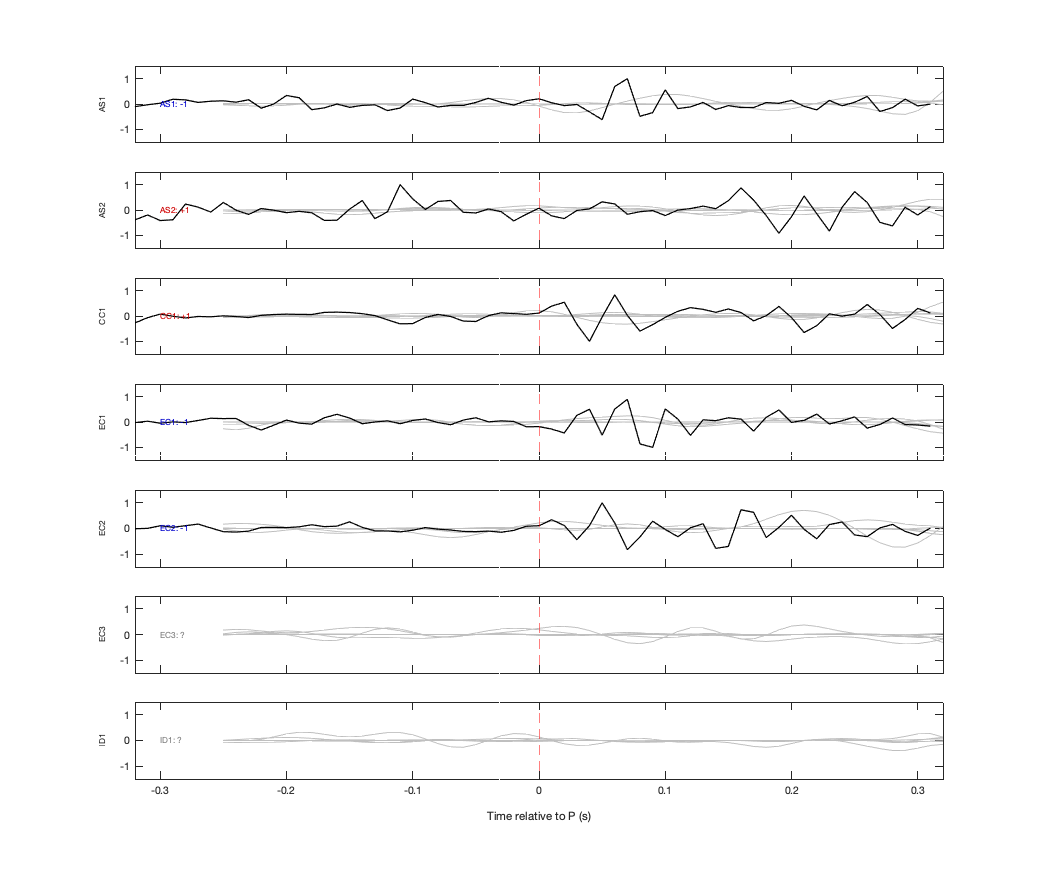 Waveforms