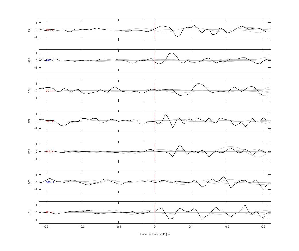 Waveforms