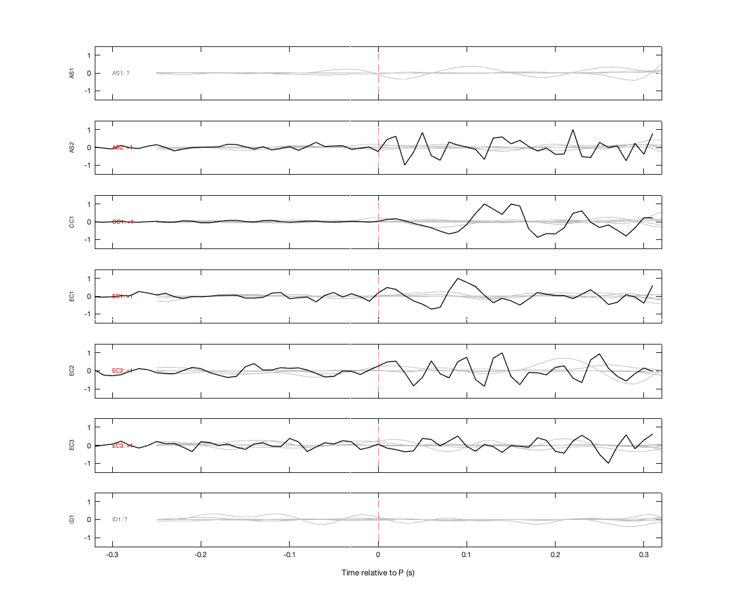 Waveforms