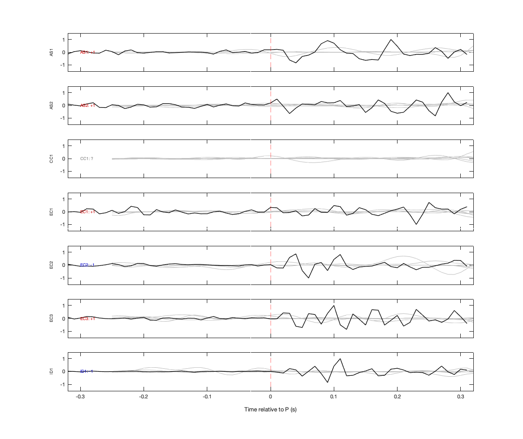 Waveforms
