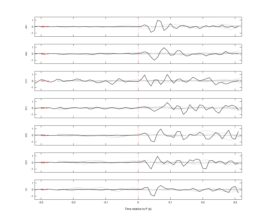 Waveforms