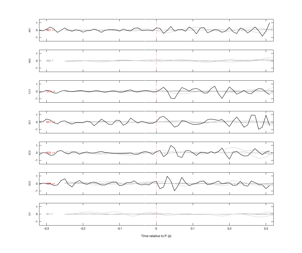 Waveforms