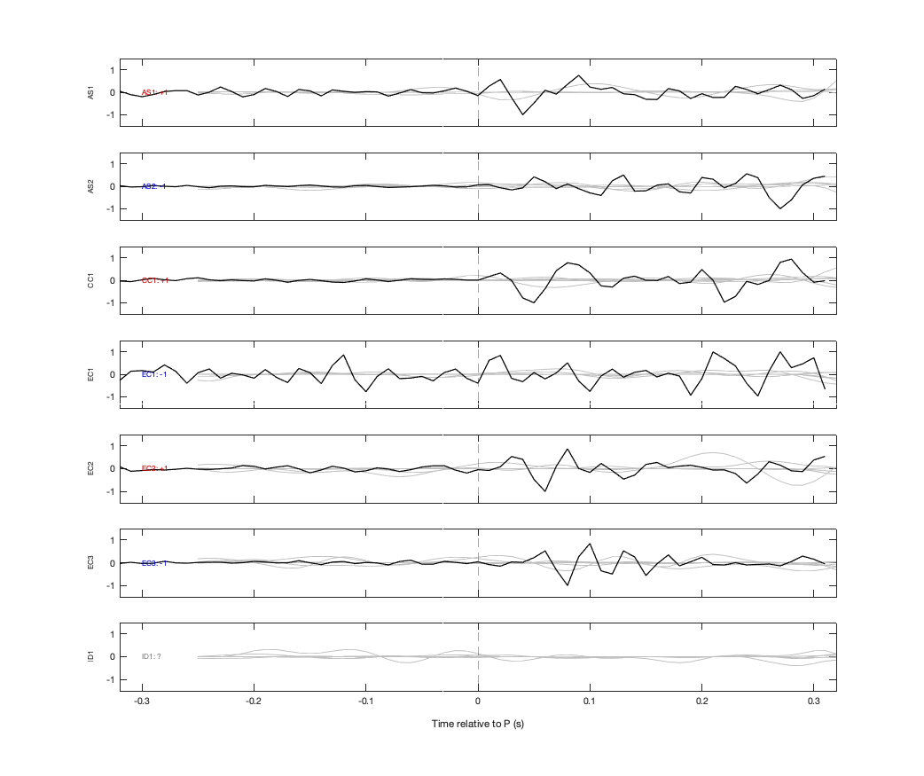 Waveforms