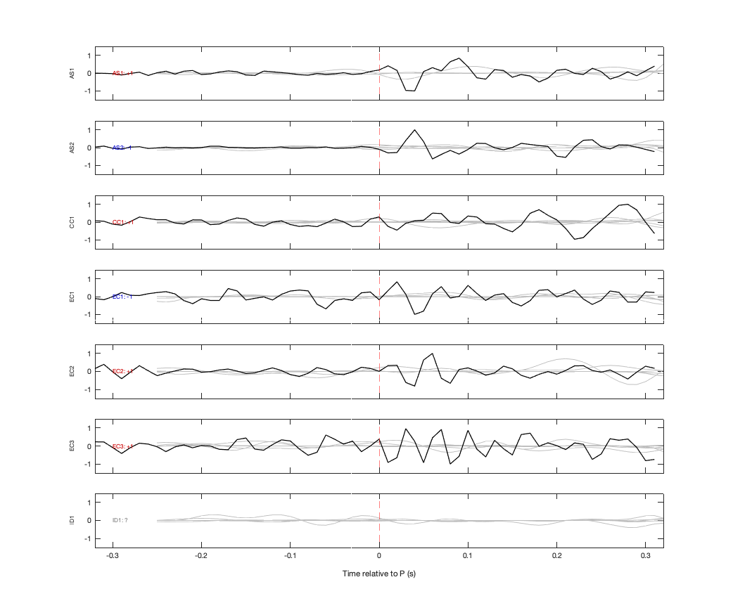 Waveforms