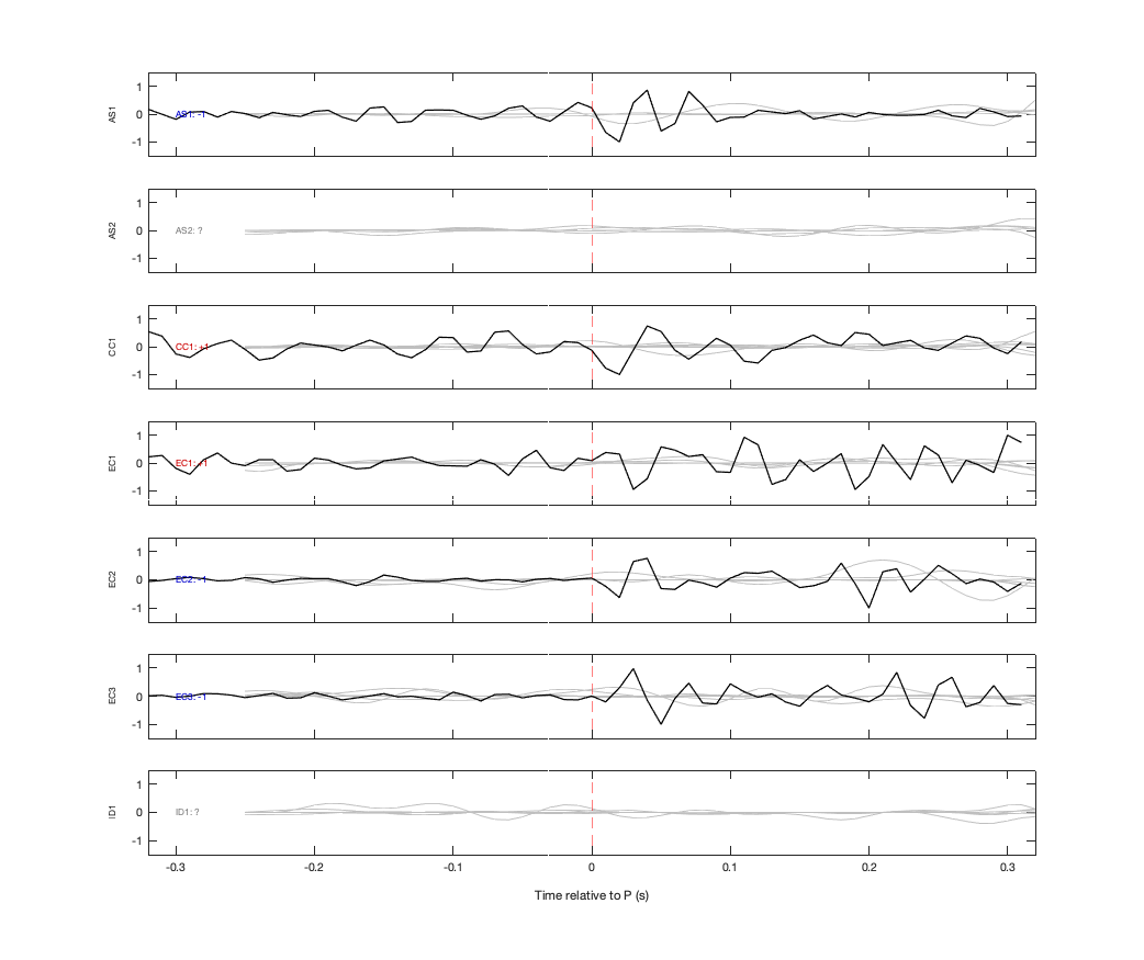 Waveforms
