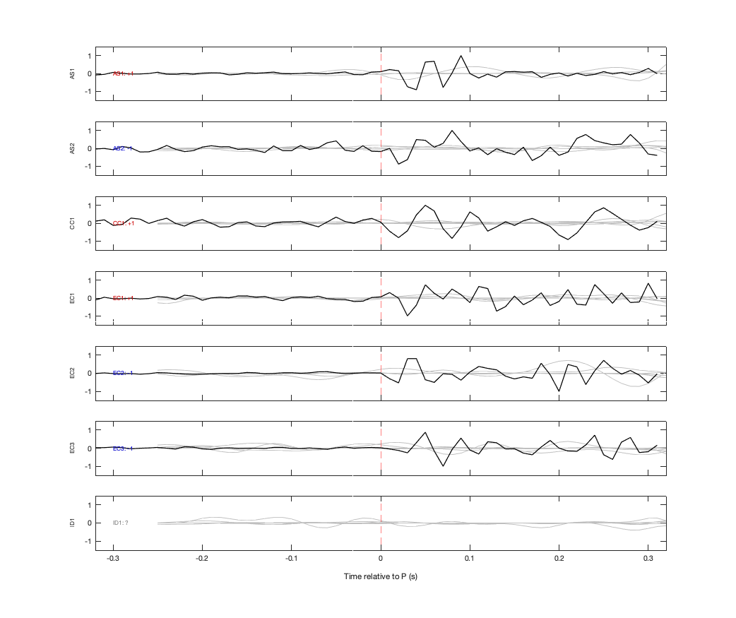 Waveforms