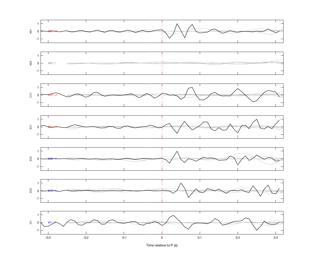 Waveforms