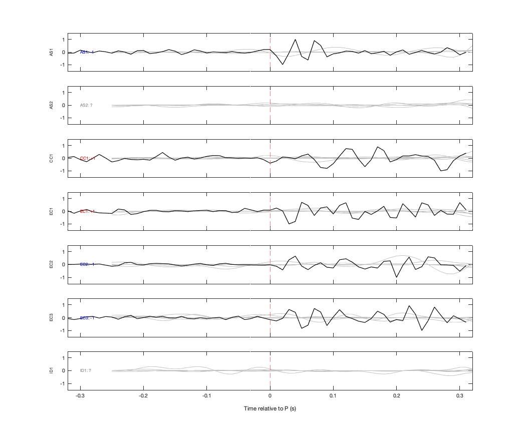 Waveforms