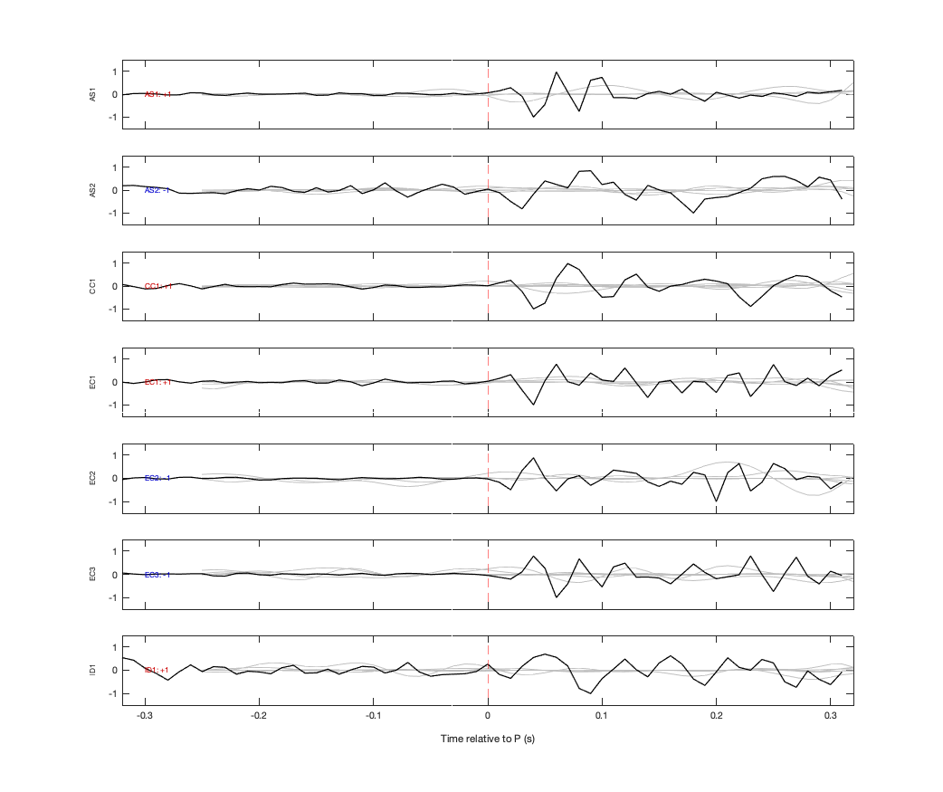 Waveforms