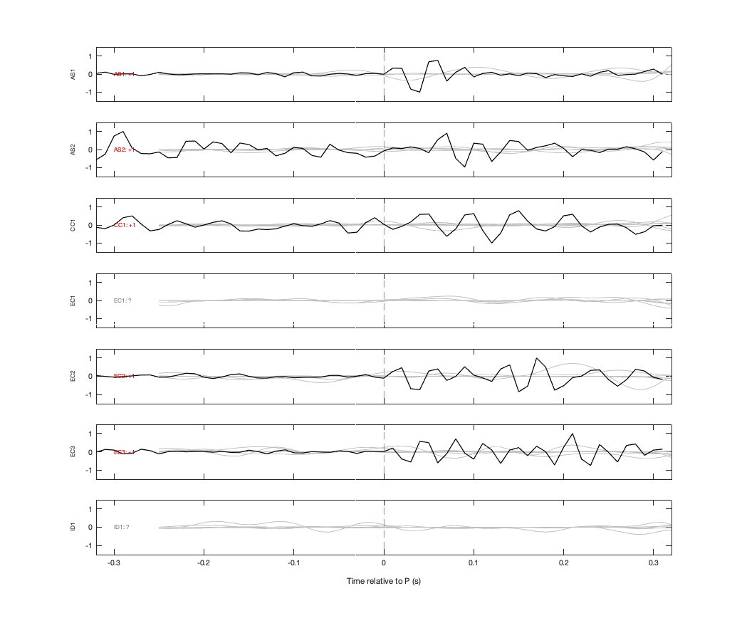 Waveforms