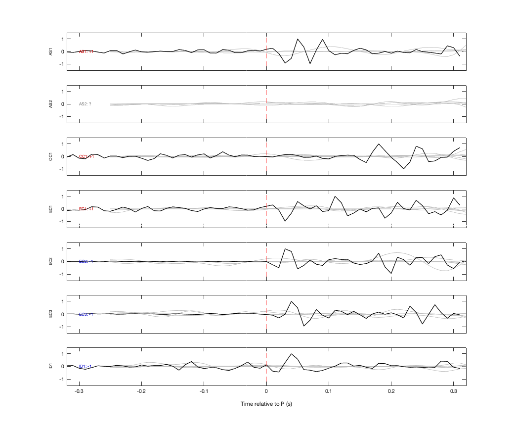 Waveforms