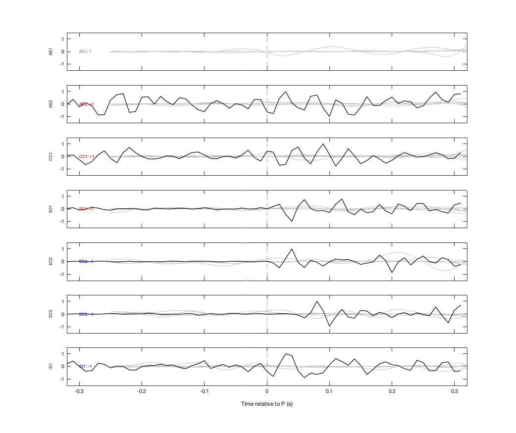 Waveforms