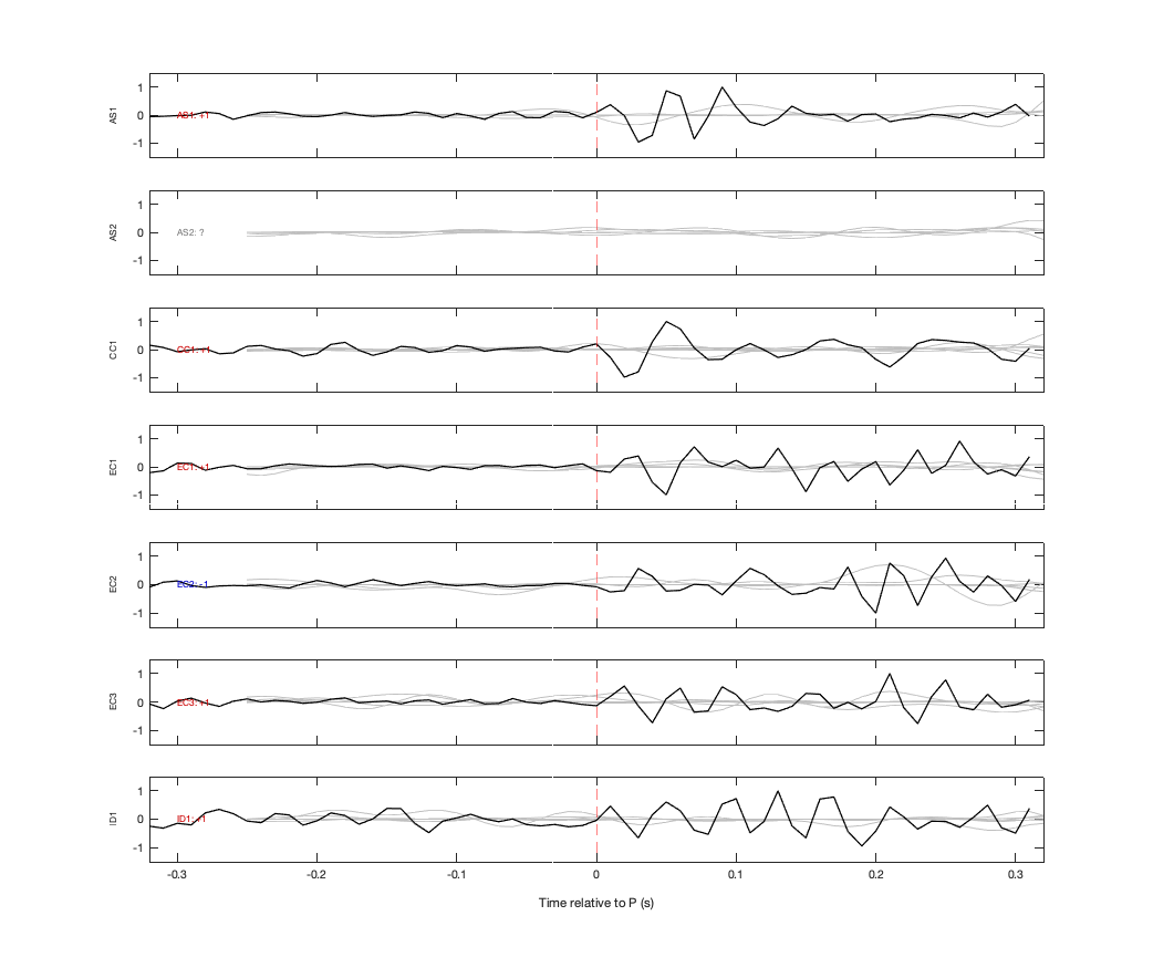 Waveforms