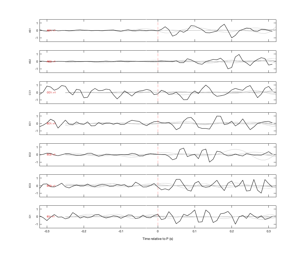 Waveforms