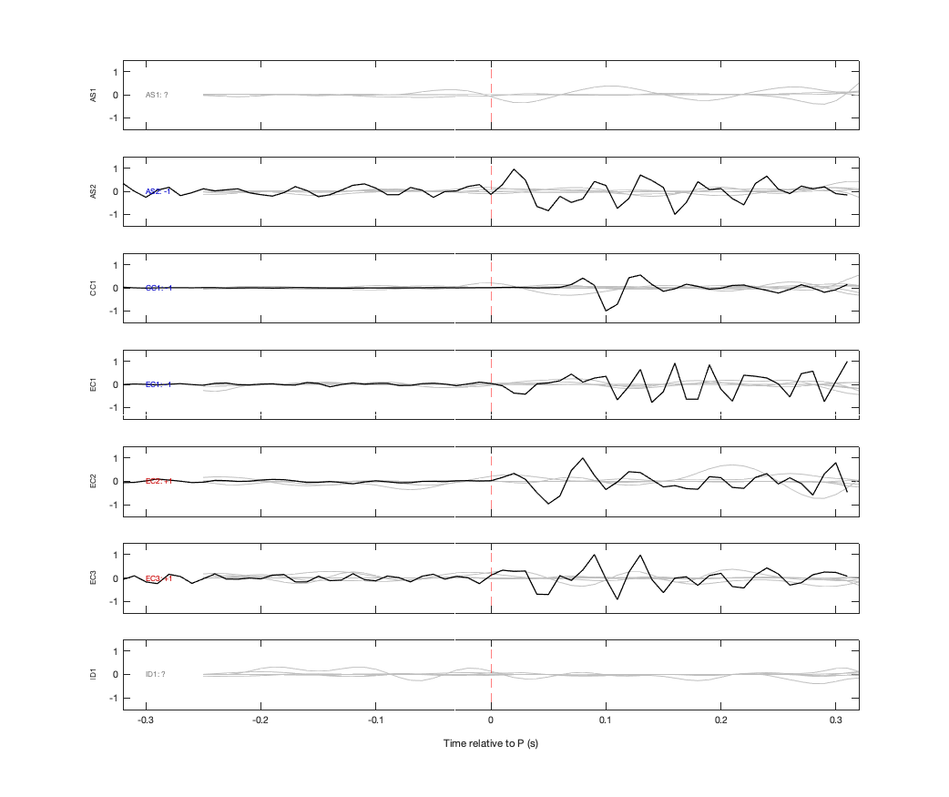 Waveforms