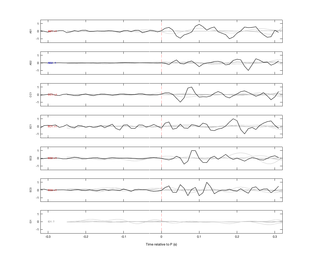 Waveforms