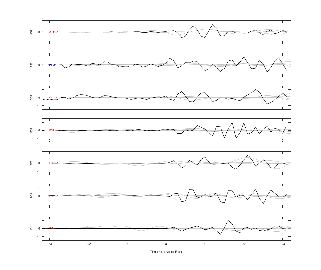 Waveforms