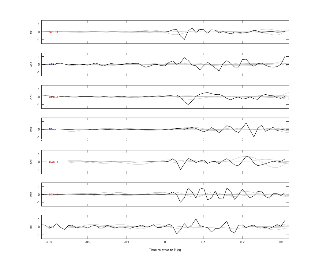Waveforms