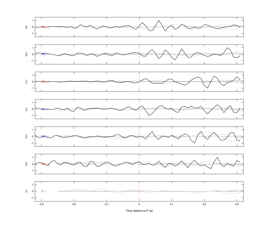 Waveforms