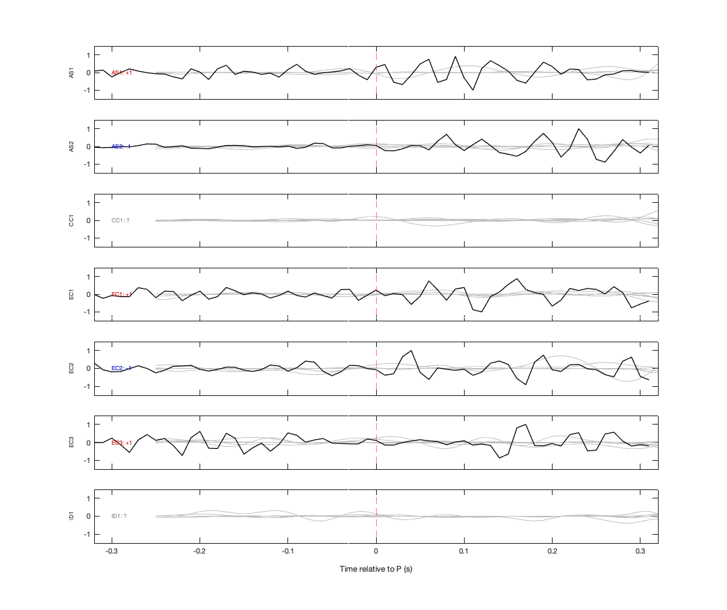 Waveforms
