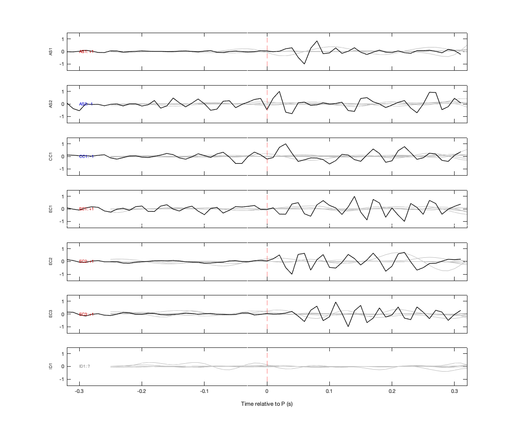 Waveforms