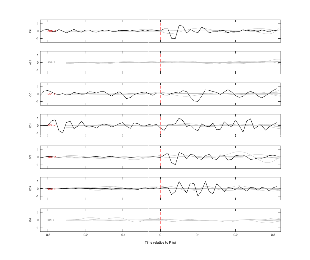 Waveforms
