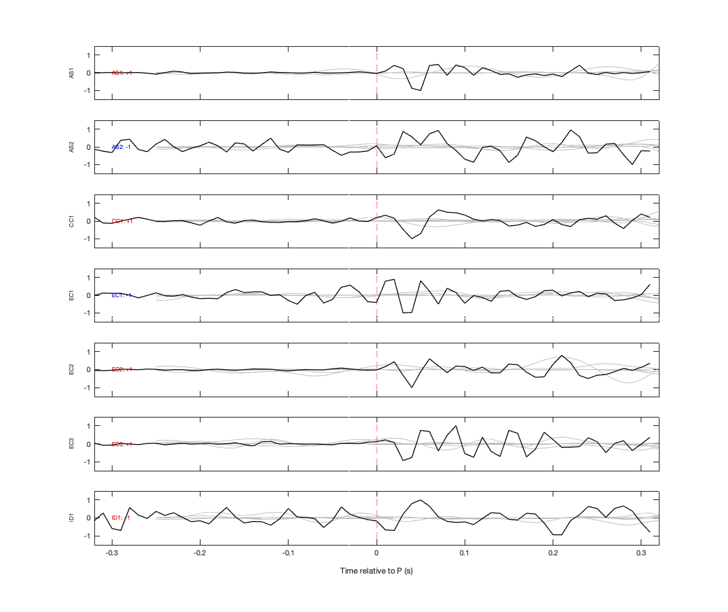 Waveforms