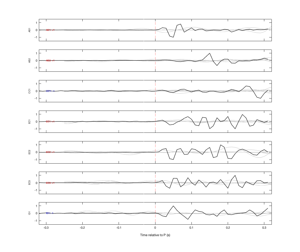 Waveforms