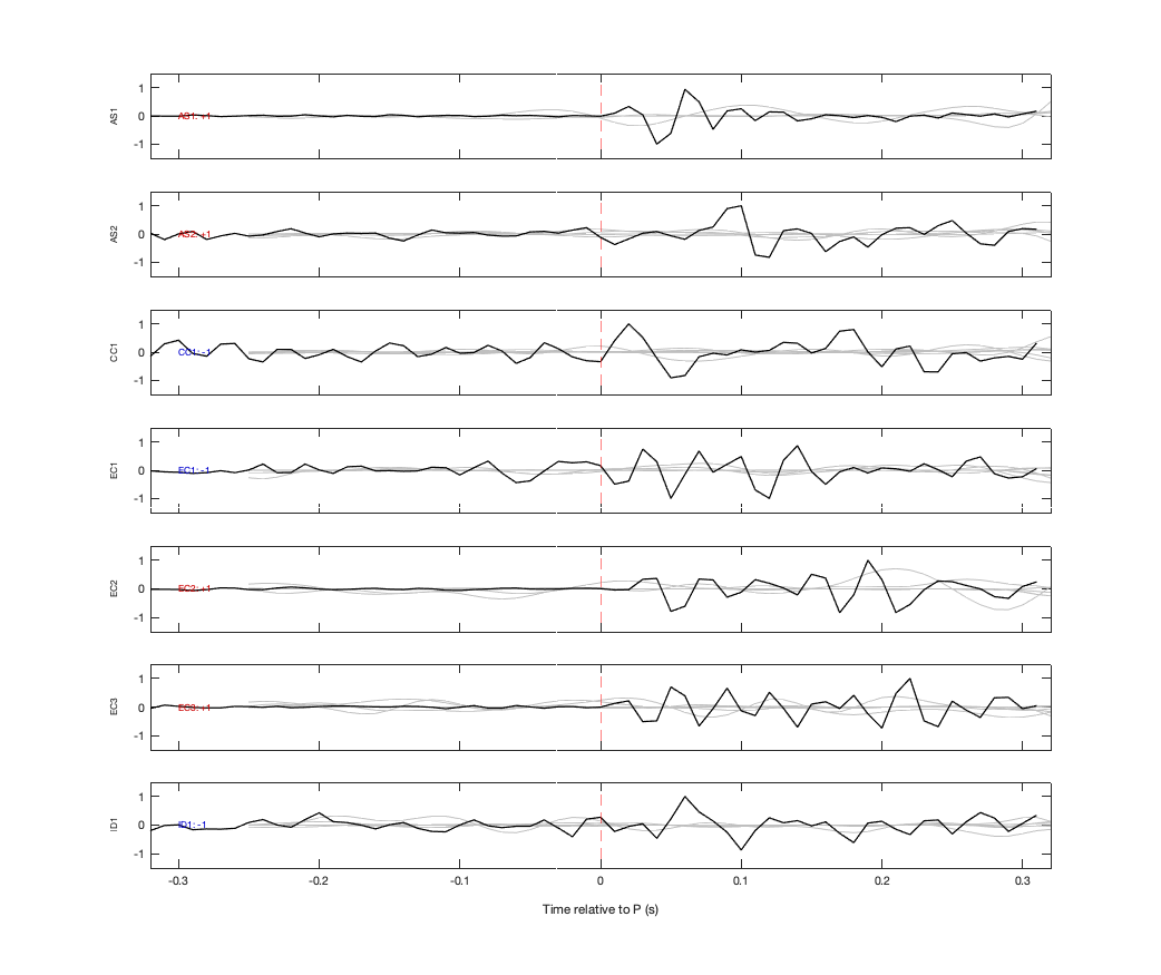 Waveforms