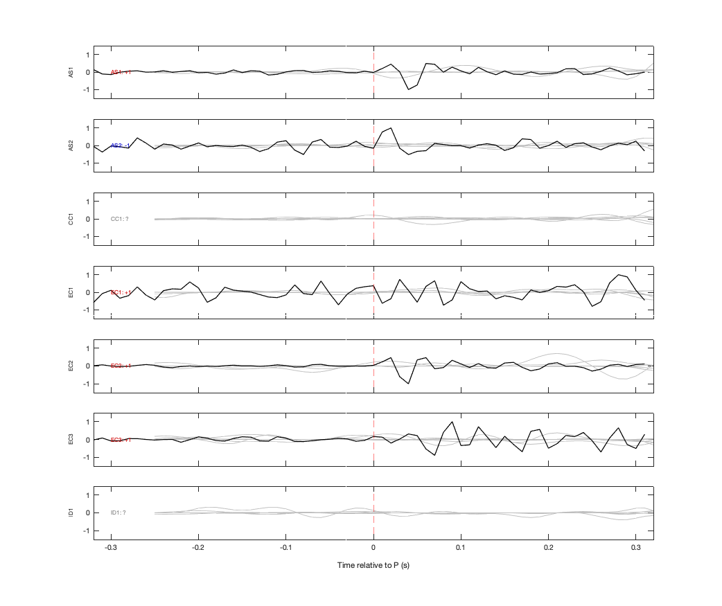 Waveforms