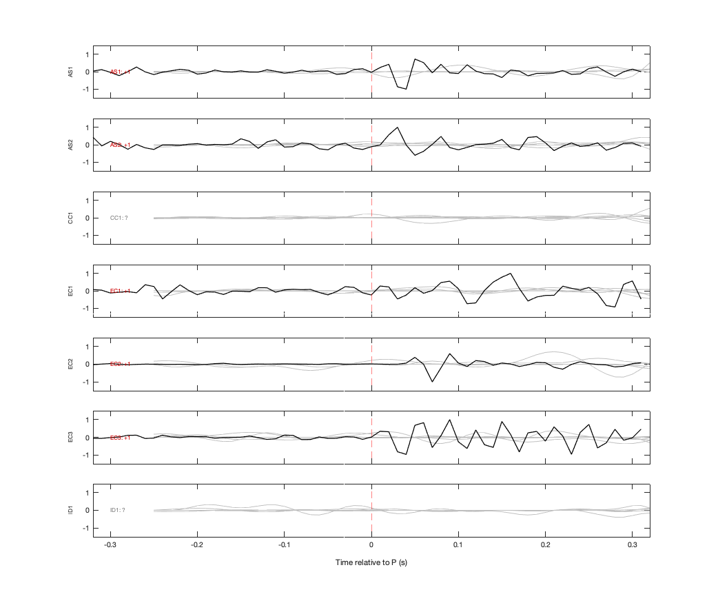 Waveforms