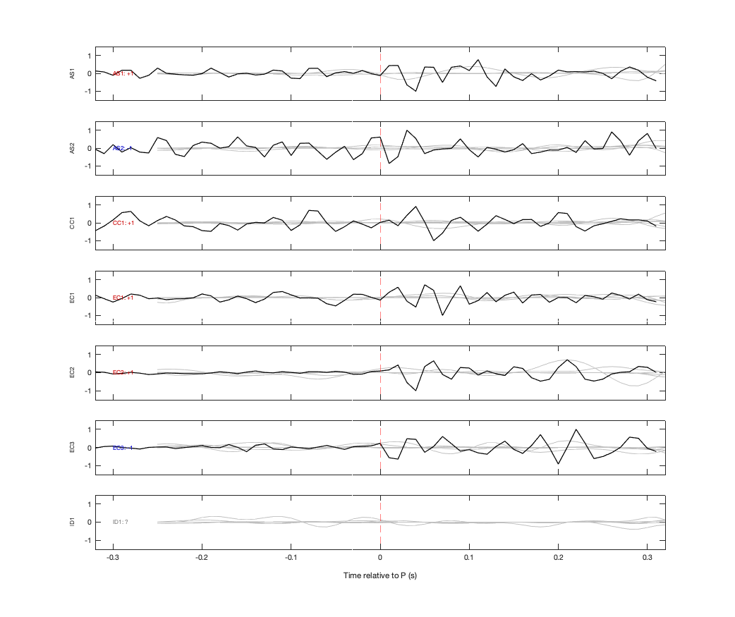 Waveforms
