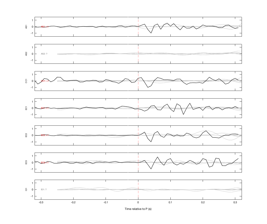 Waveforms