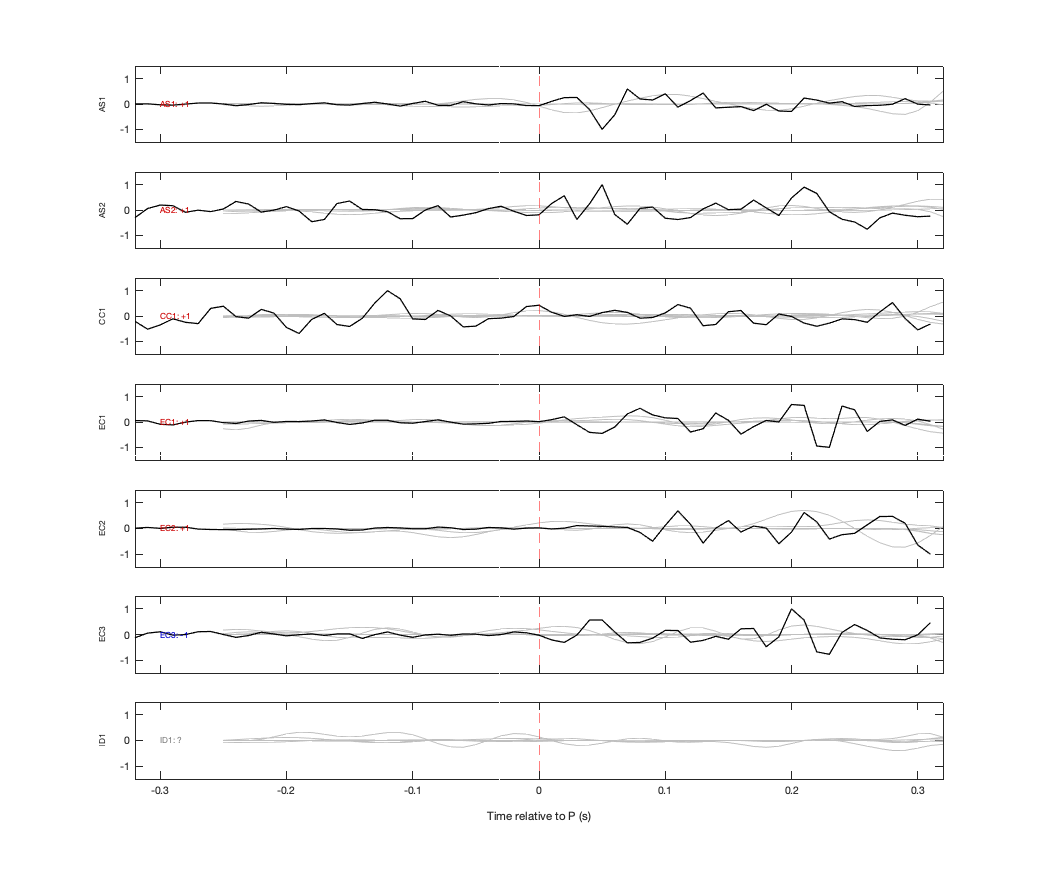 Waveforms